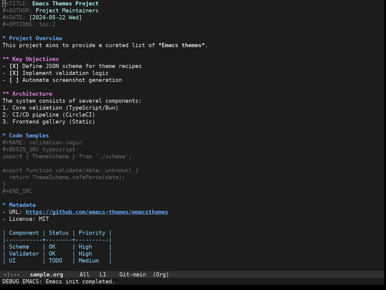 Adwaita Dark Theme in org-mode