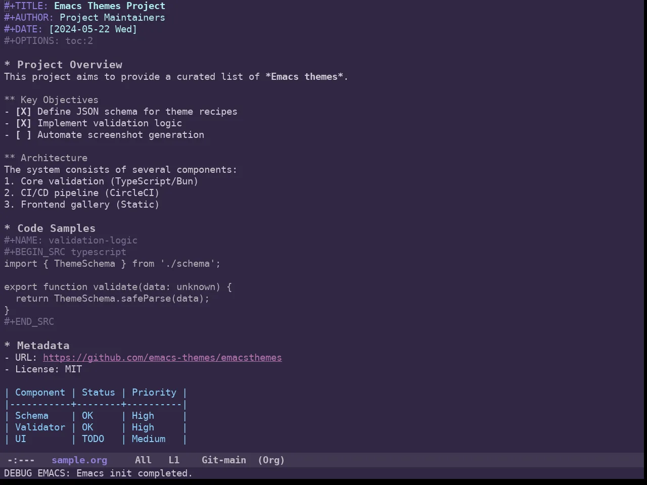 Ancient One Dark Theme in org-mode