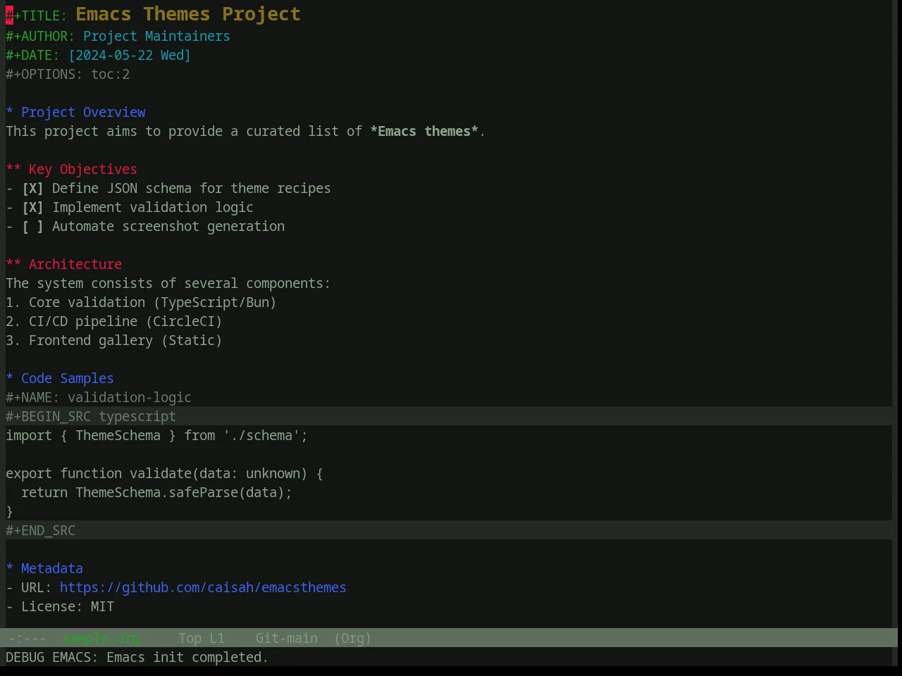 Base16 Atelier Seaside Theme in org-mode