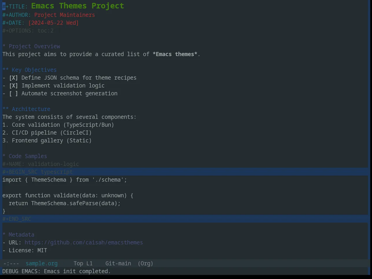 Base16 Codeschool Theme in org-mode