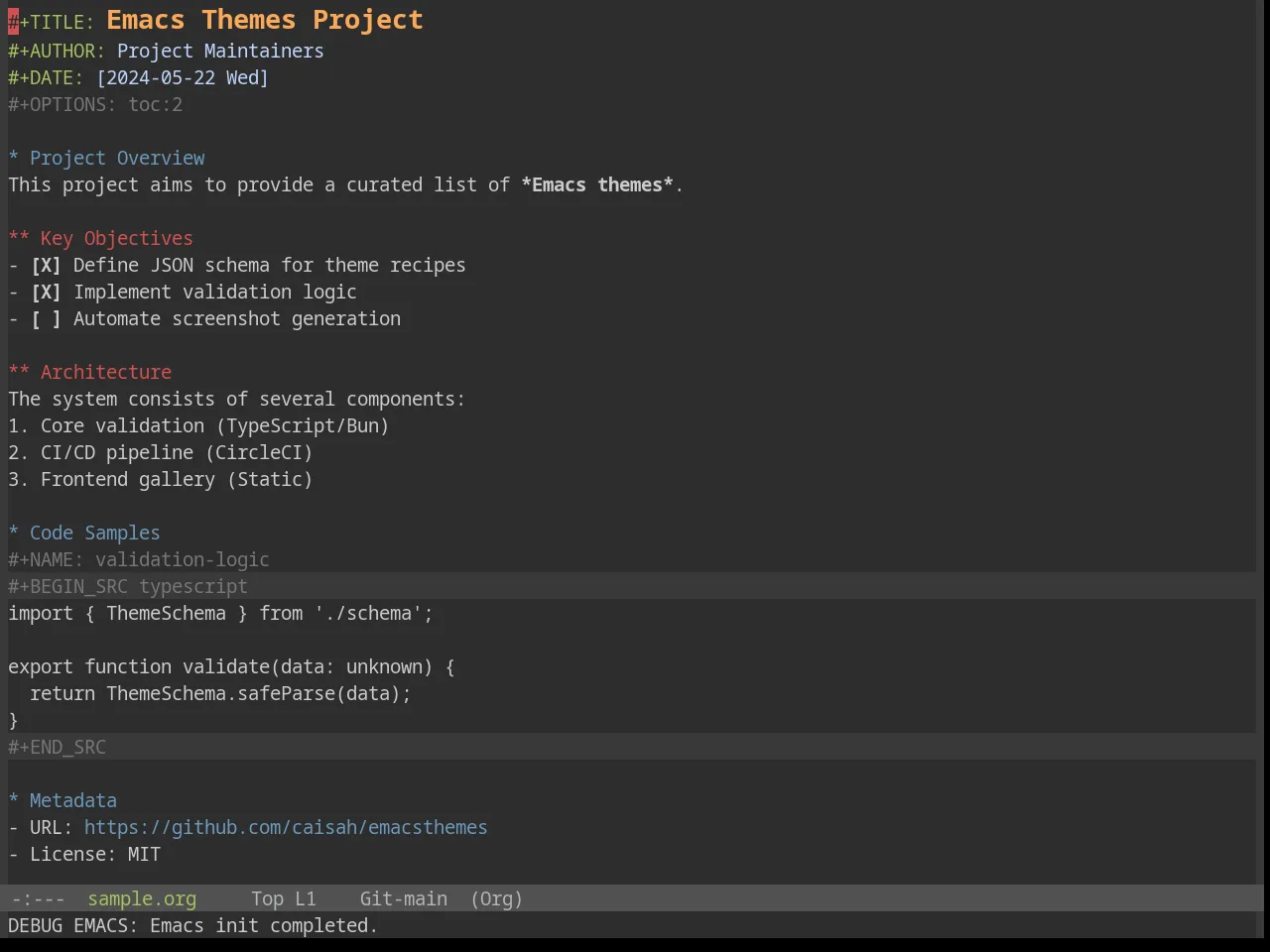 Base16 Espresso Theme in org-mode