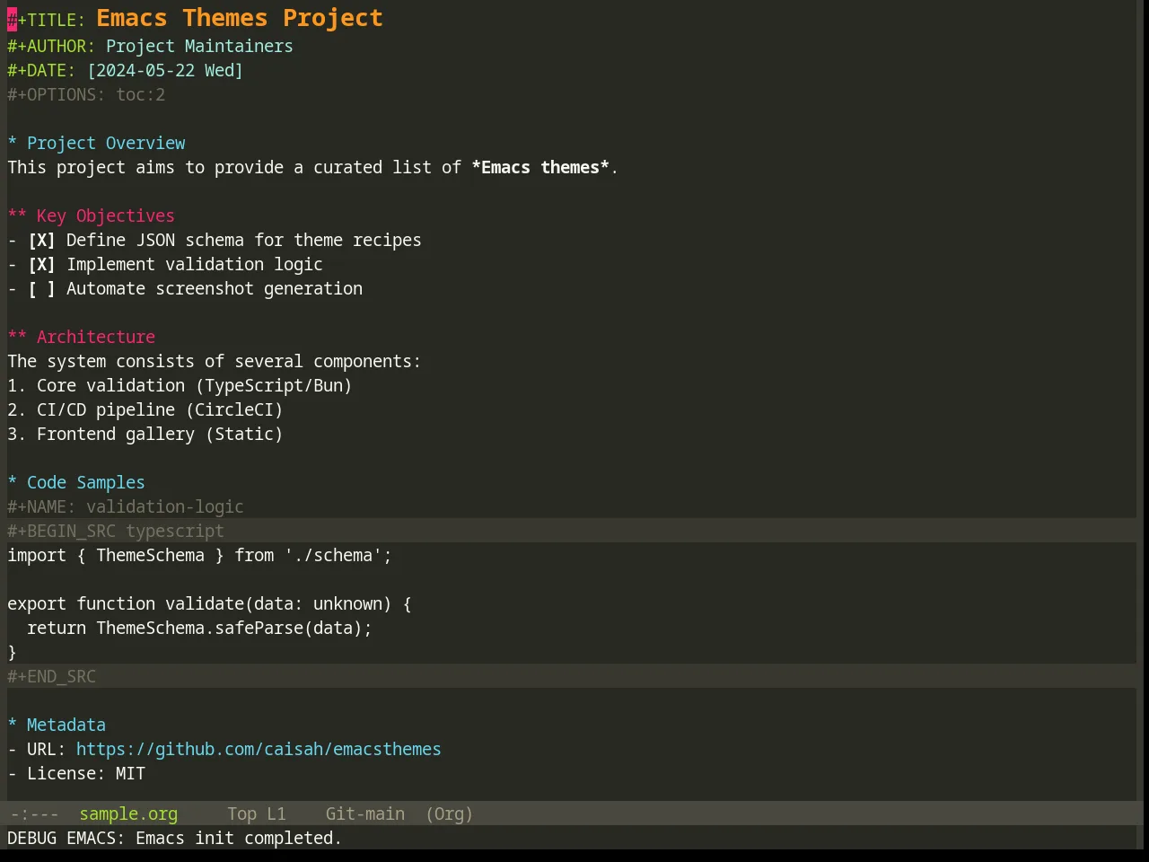 Base16 Monokai Theme in org-mode
