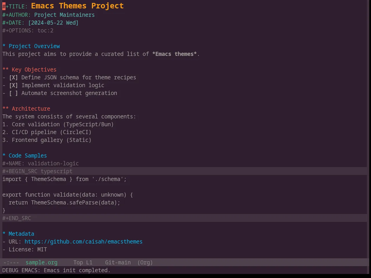 Base16 Paraiso Theme in org-mode