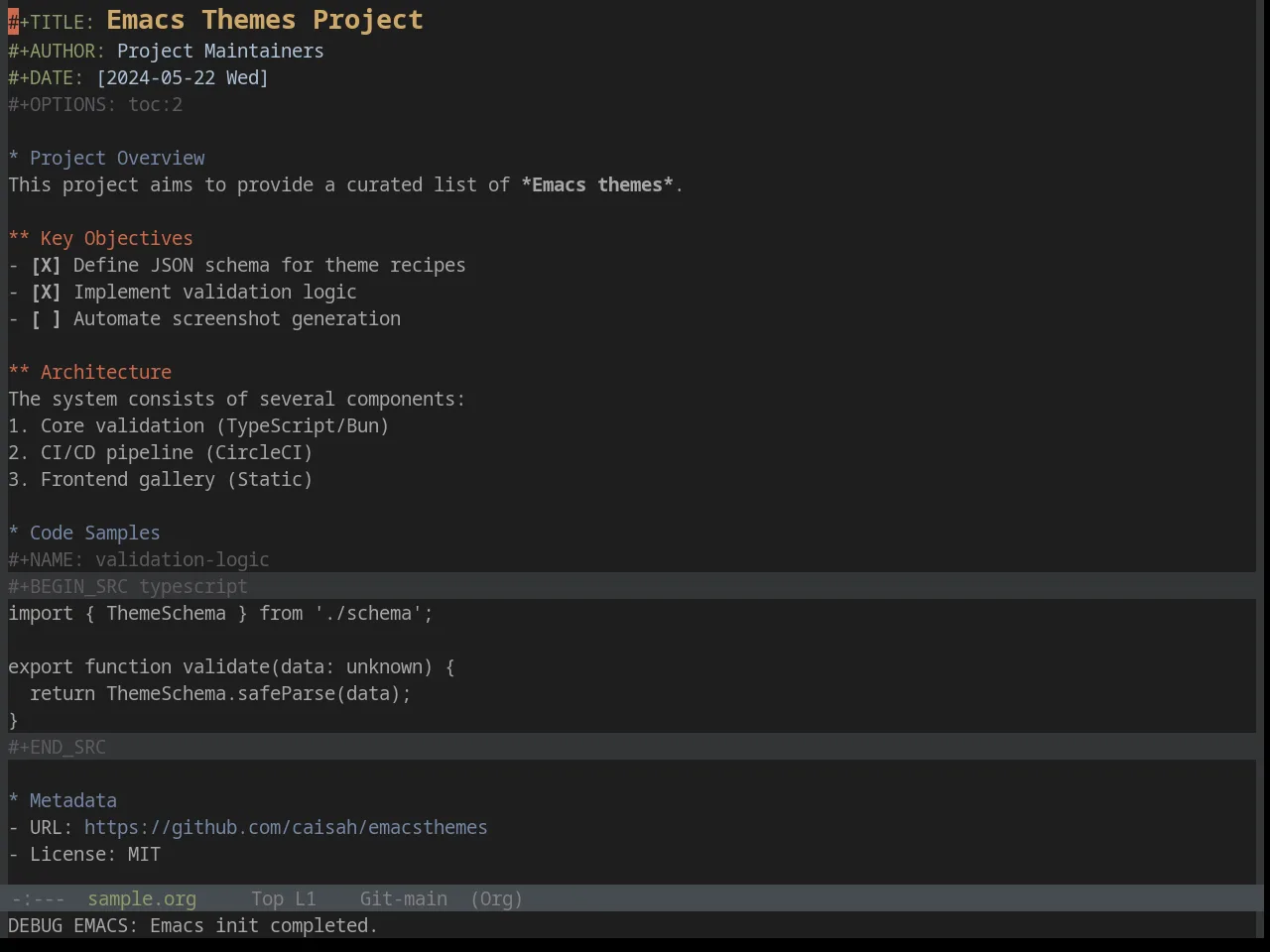 Base16 Twilight Theme in org-mode