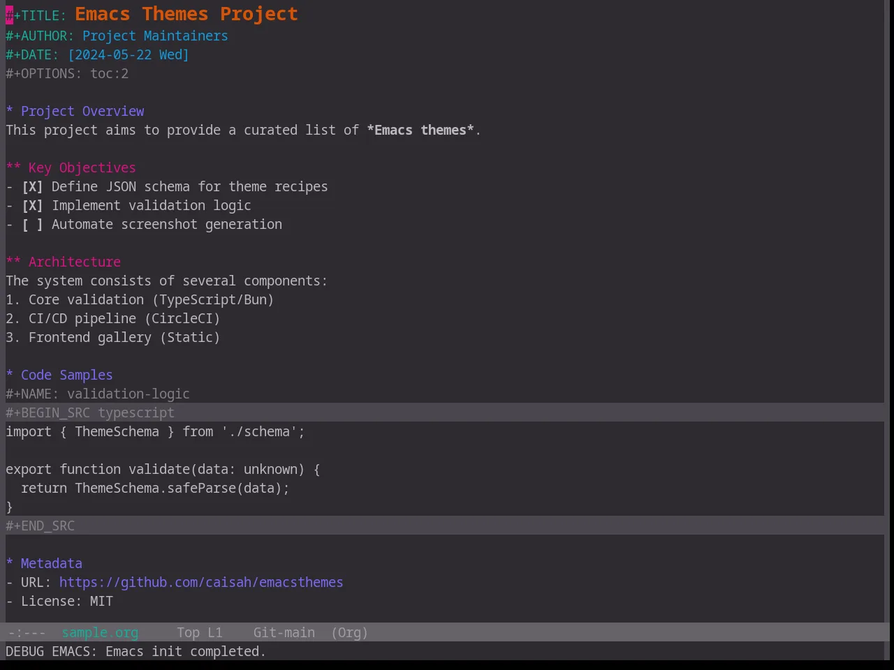Base16 Unikitty Dark Theme in org-mode