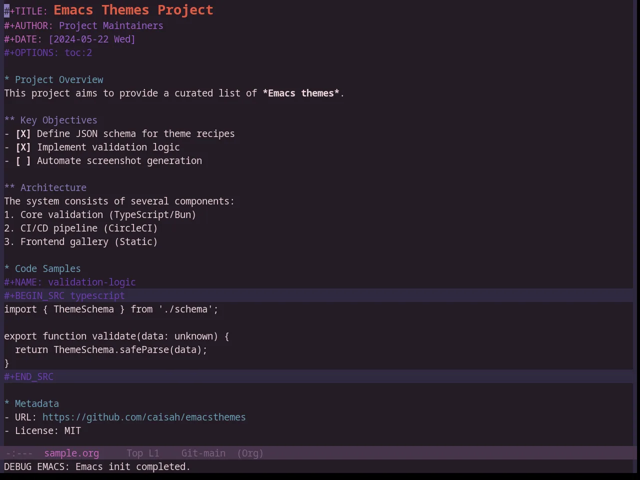 Base16 Uwunicorn Theme in org-mode