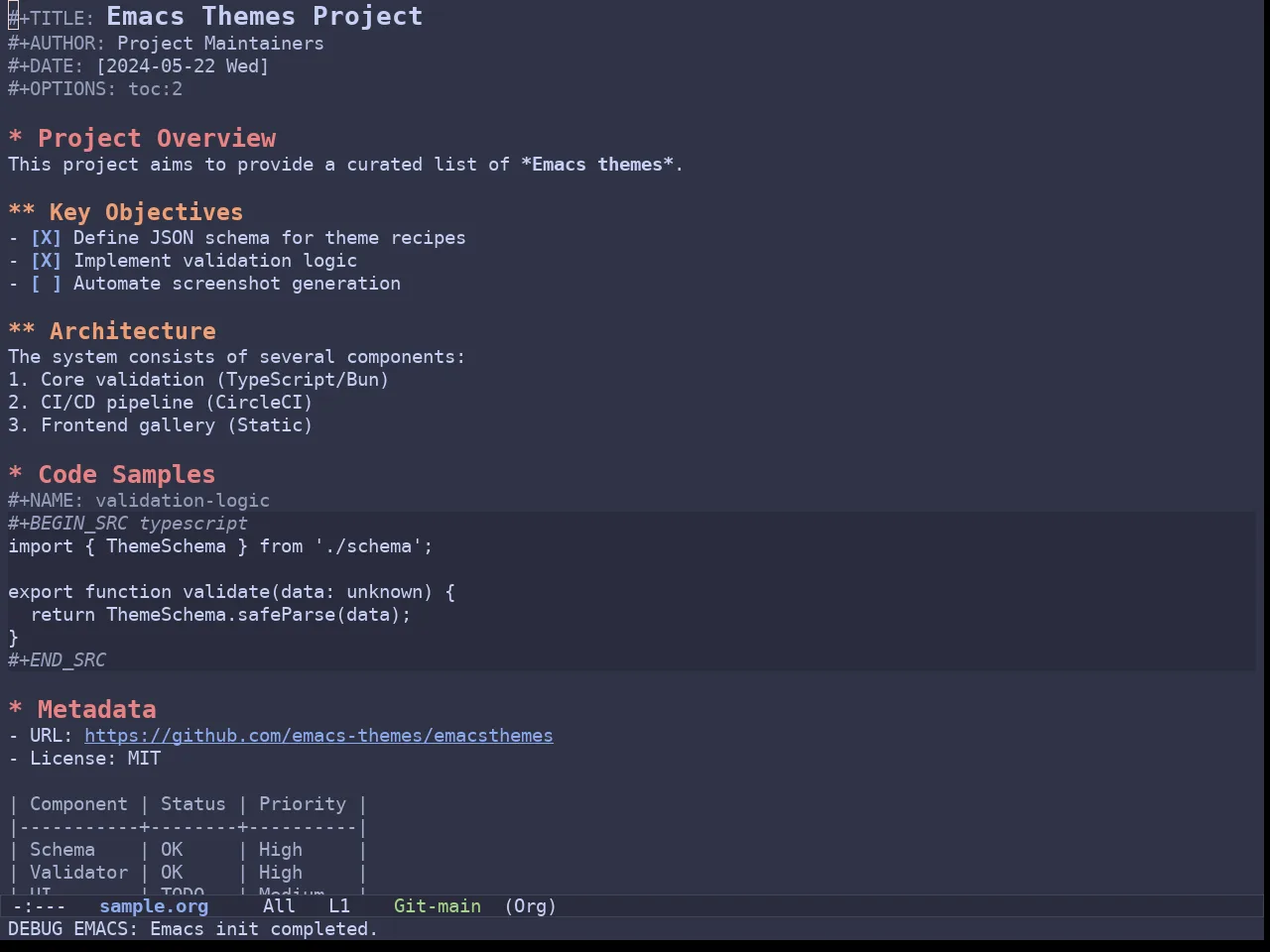 Batppuccin Frappe Theme in org-mode