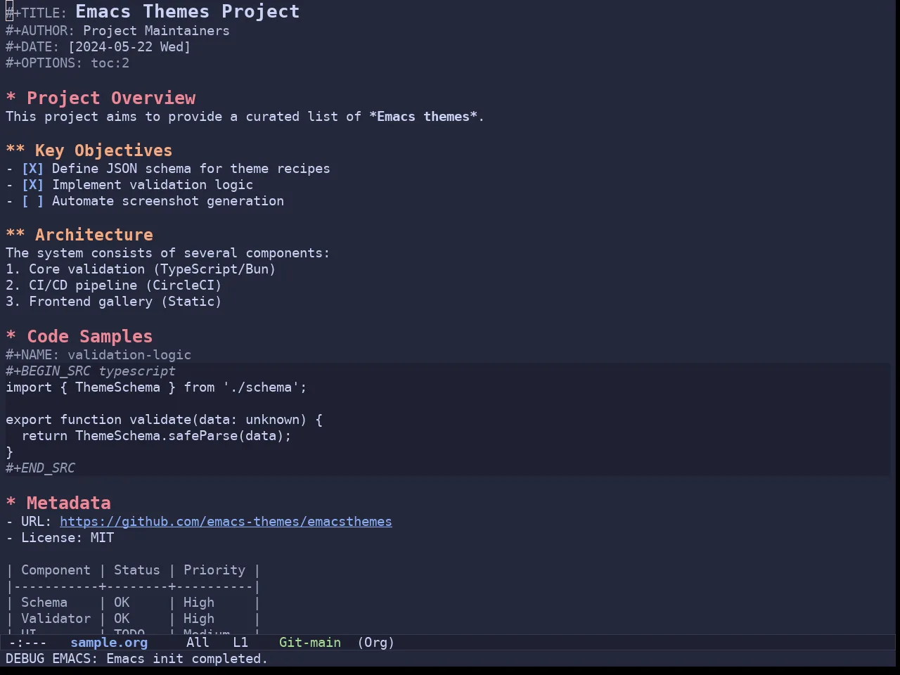 Batppuccin Macchiato Theme in org-mode
