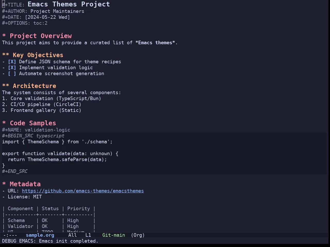 Batppuccin Mocha Theme in org-mode