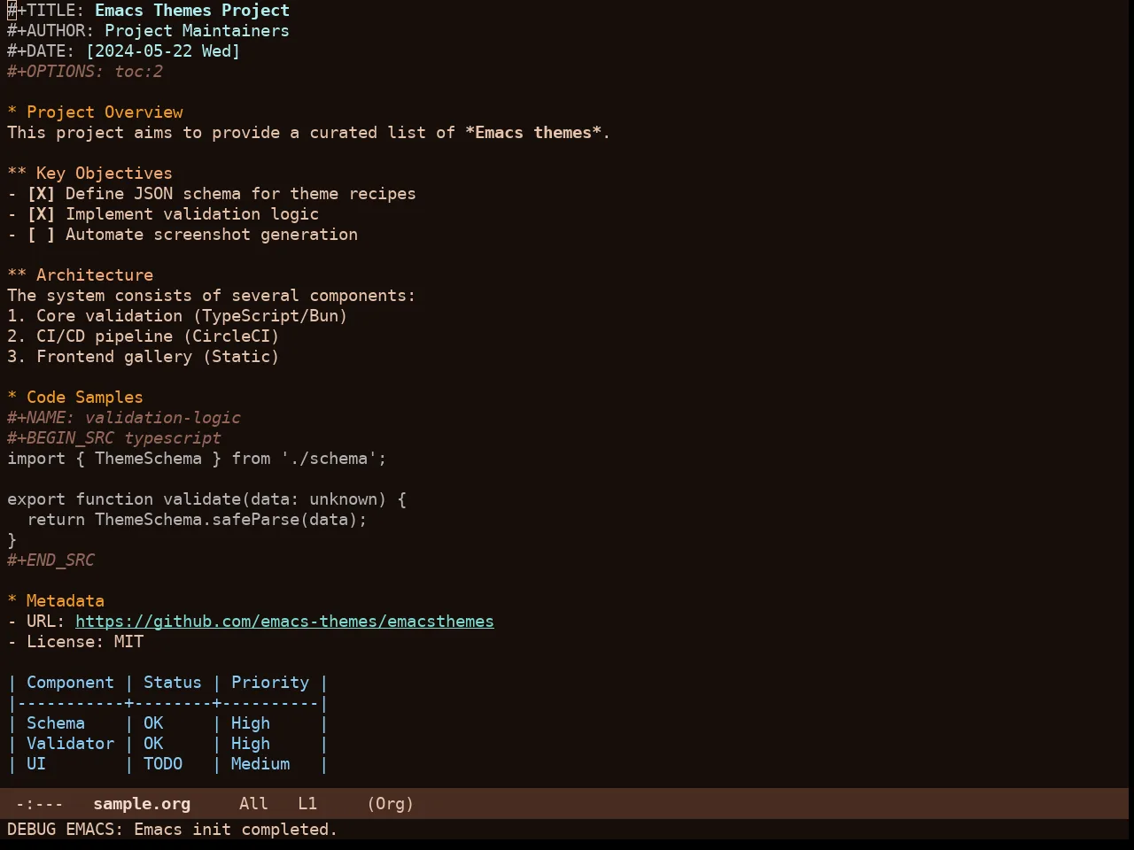 Cappuccino Noir Theme in org-mode