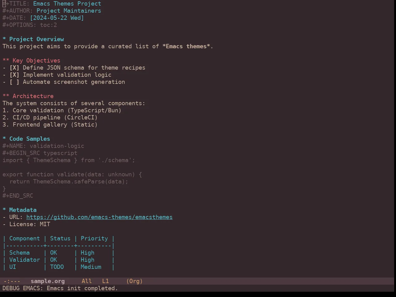 Chocolate Theme in org-mode