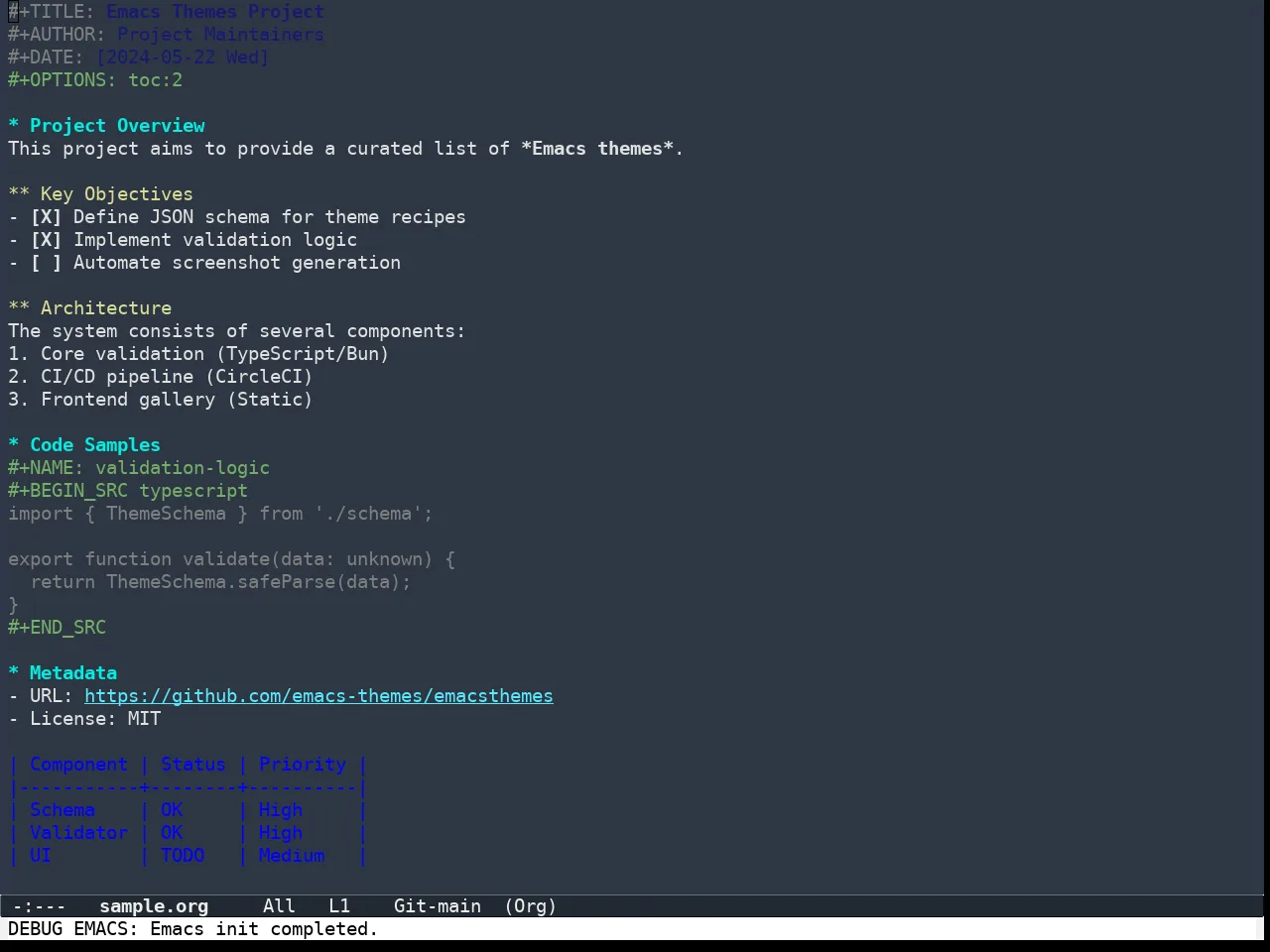 Color Theme Buffer Local in org-mode