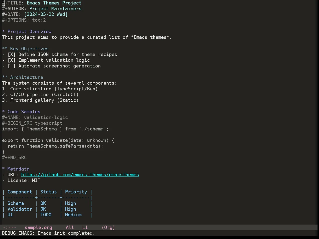 Colorsarenice Dark Theme in org-mode