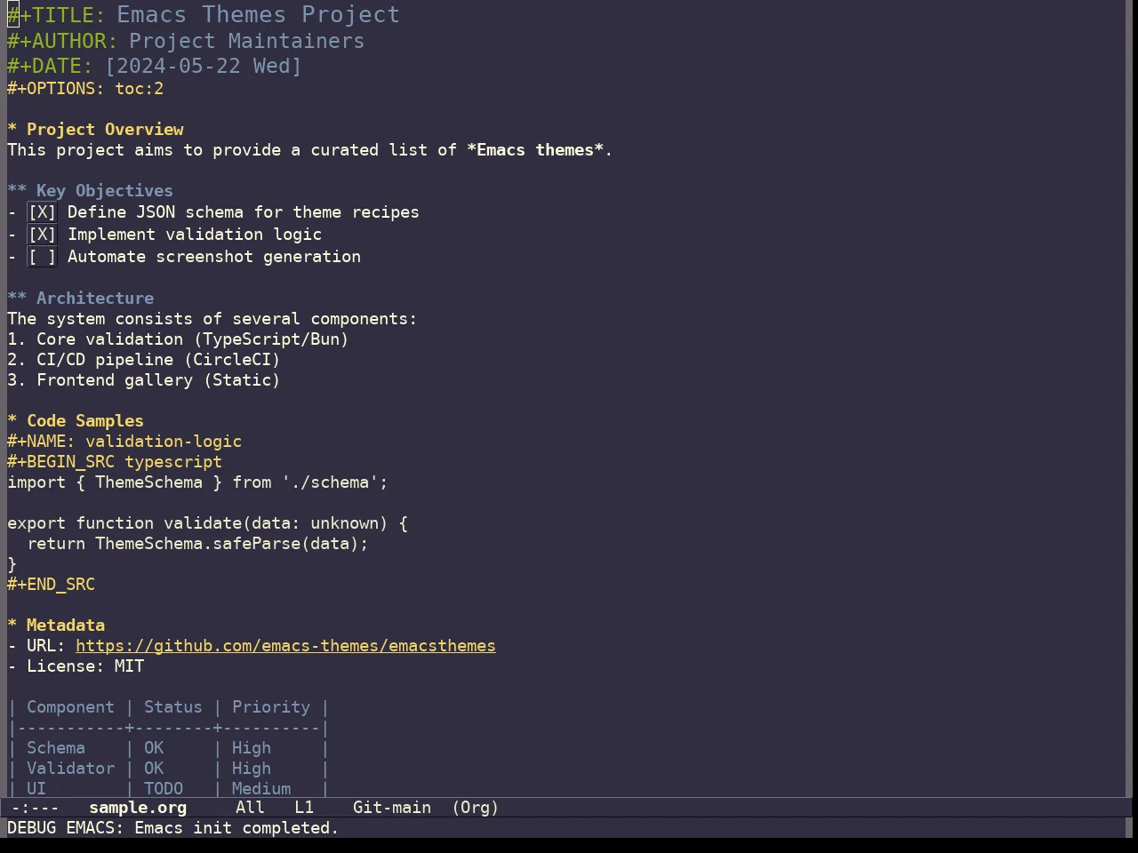 Curry On Theme in org-mode