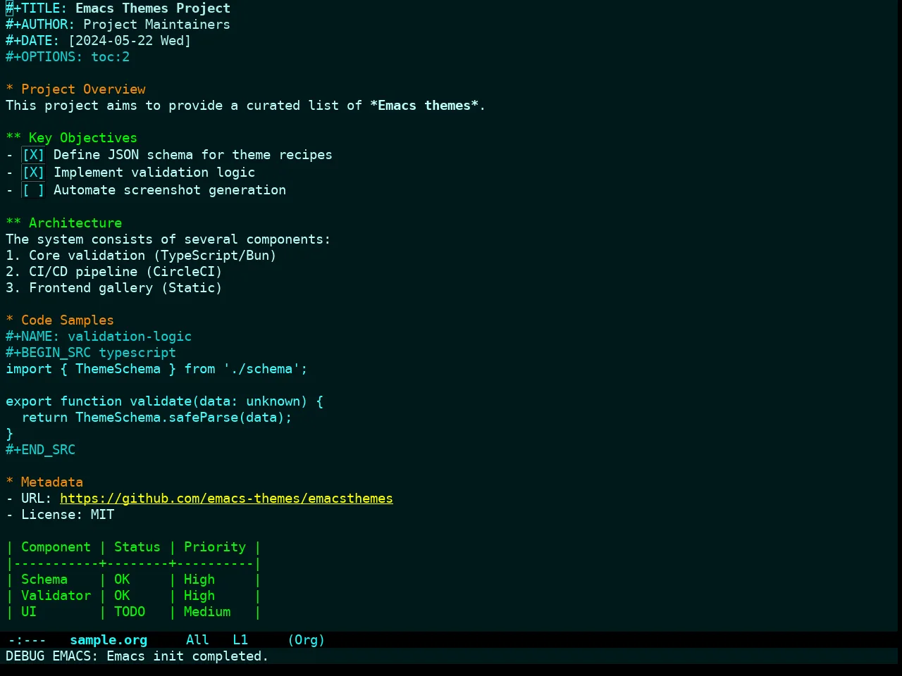 Cyanometric Theme in org-mode