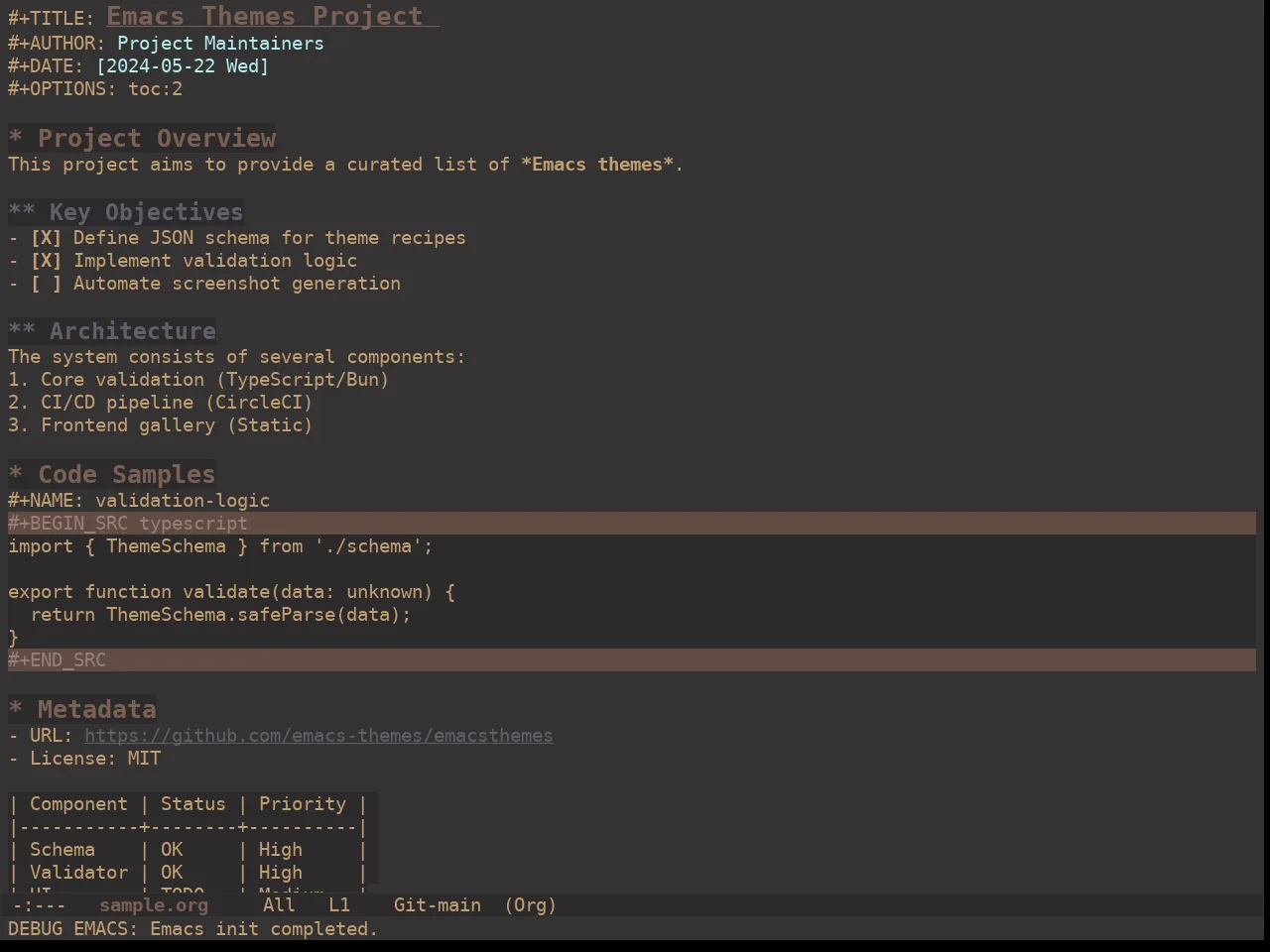 Ewal Dkeg 5725 Theme in org-mode