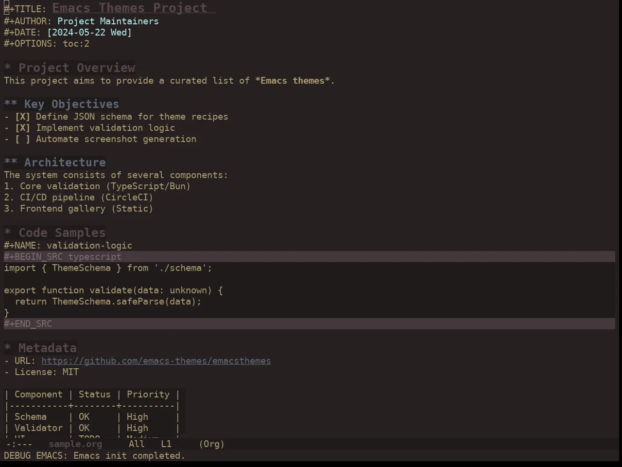 Ewal Dkeg Amiox Theme in org-mode