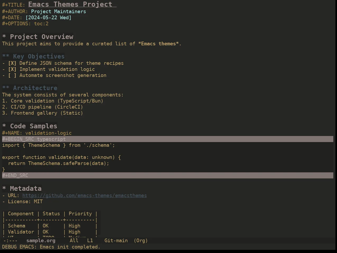 Ewal Dkeg Blend Theme in org-mode
