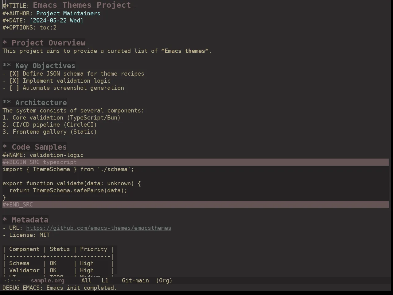 Ewal Dkeg Blok Theme in org-mode