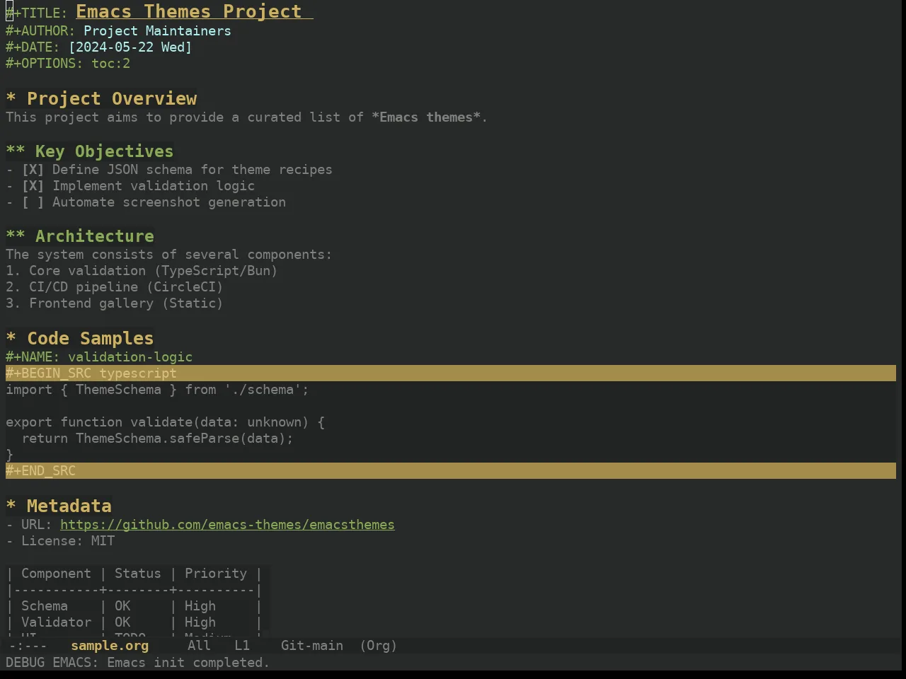 Ewal Dkeg Bluetype Theme in org-mode