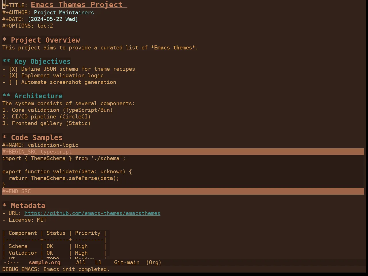 Ewal Dkeg Branch Theme in org-mode