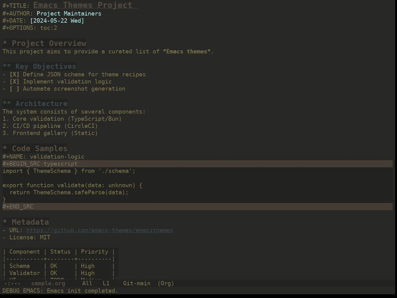 Ewal Dkeg Brownstone Theme in org-mode