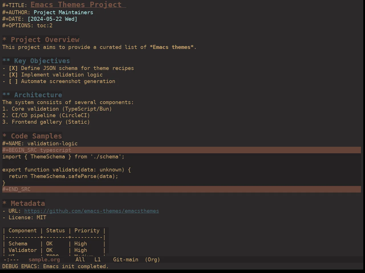 Ewal Dkeg Bulb Theme in org-mode