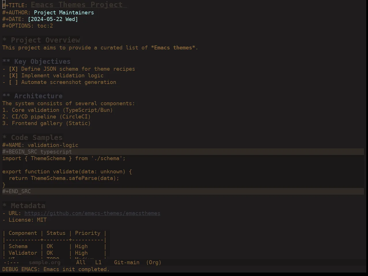 Ewal Dkeg Coco Theme in org-mode