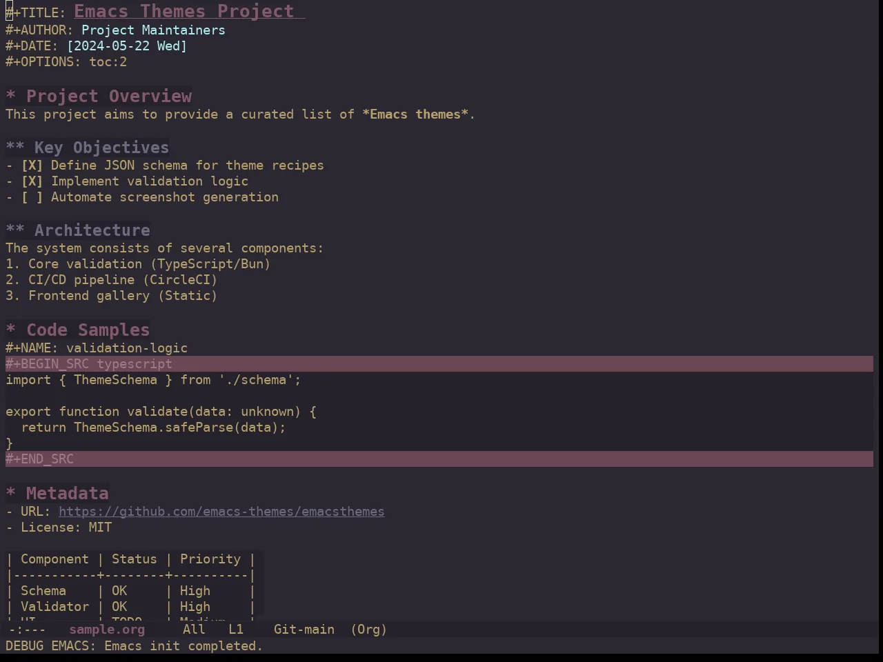 Ewal Dkeg Depth Theme in org-mode