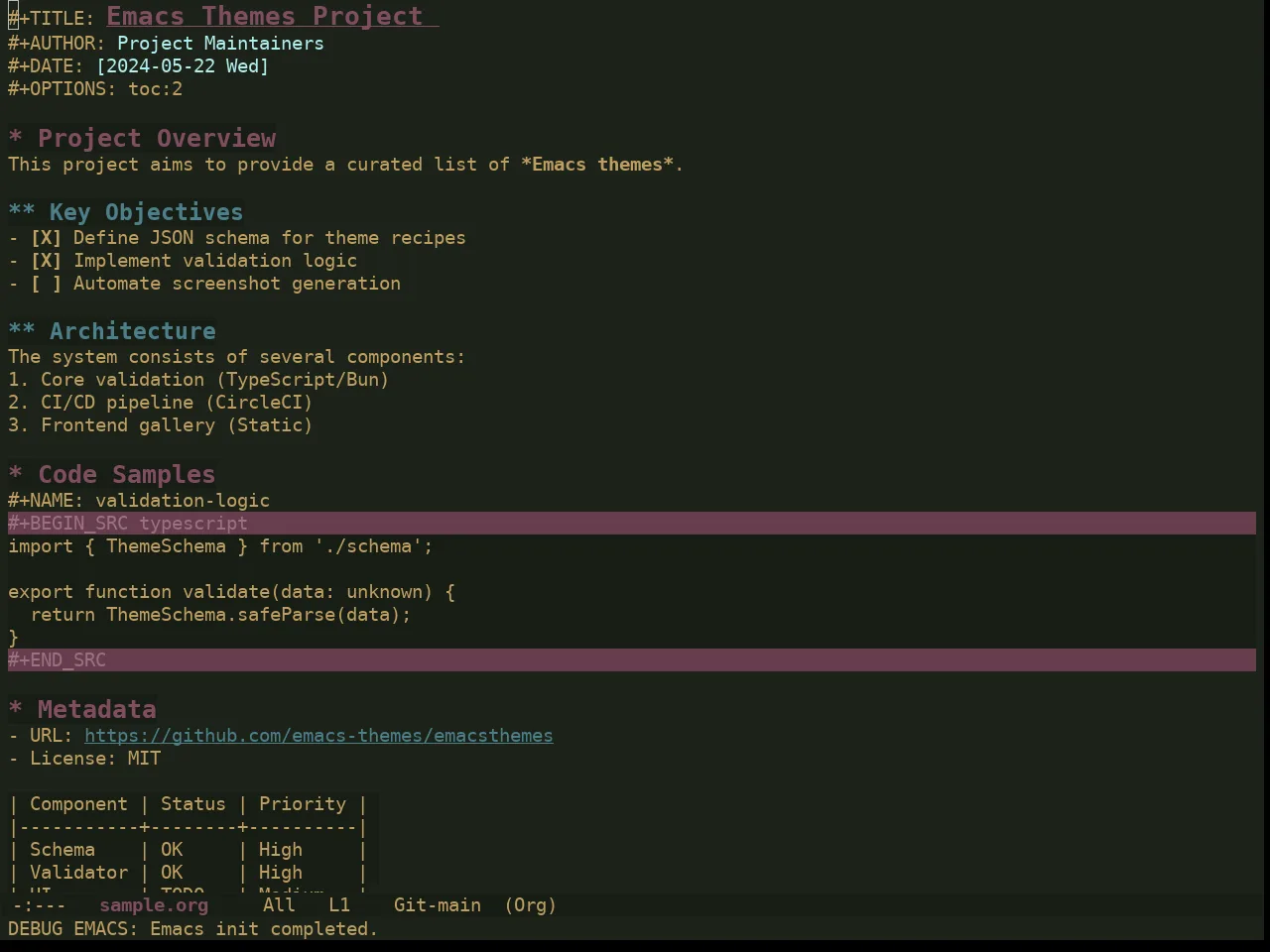 Ewal Dkeg Escen Theme in org-mode
