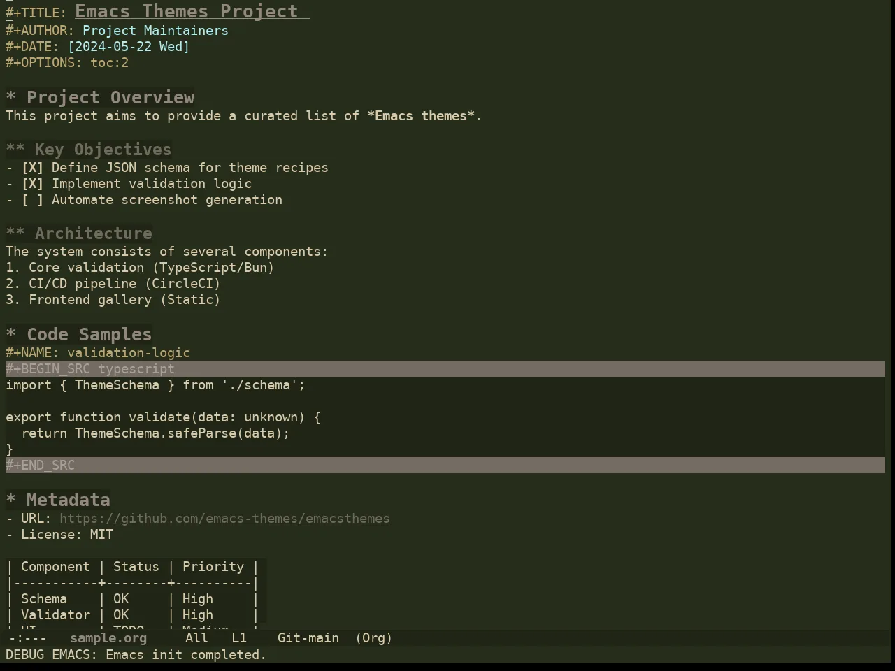 Ewal Dkeg Fendr Theme in org-mode