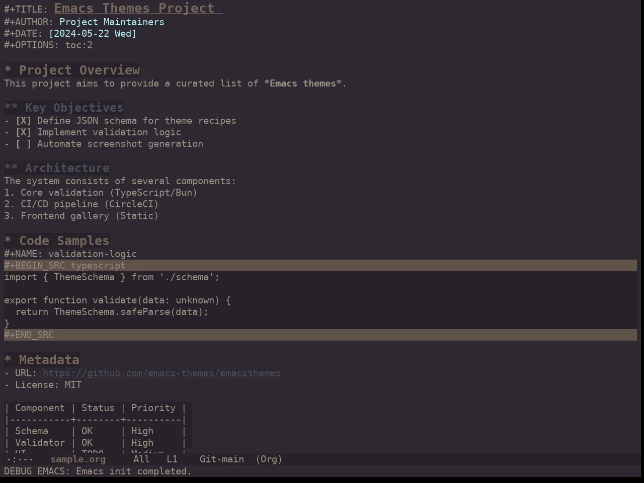 Ewal Dkeg Flapr Theme in org-mode