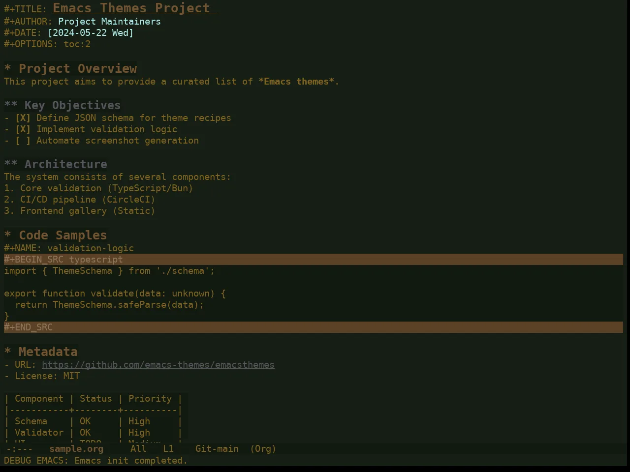 Ewal Dkeg Forst Theme in org-mode