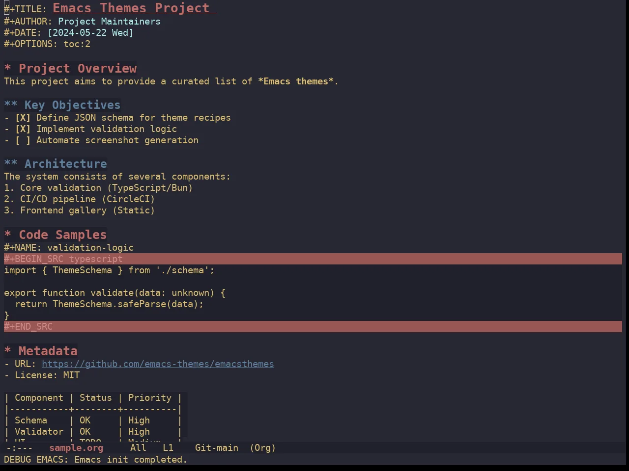 Ewal Dkeg Kit Theme in org-mode