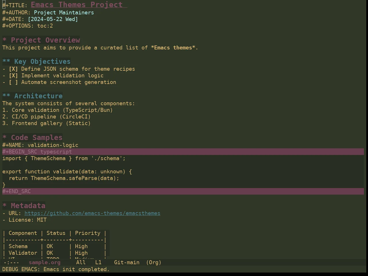 Ewal Dkeg Leaf Theme in org-mode