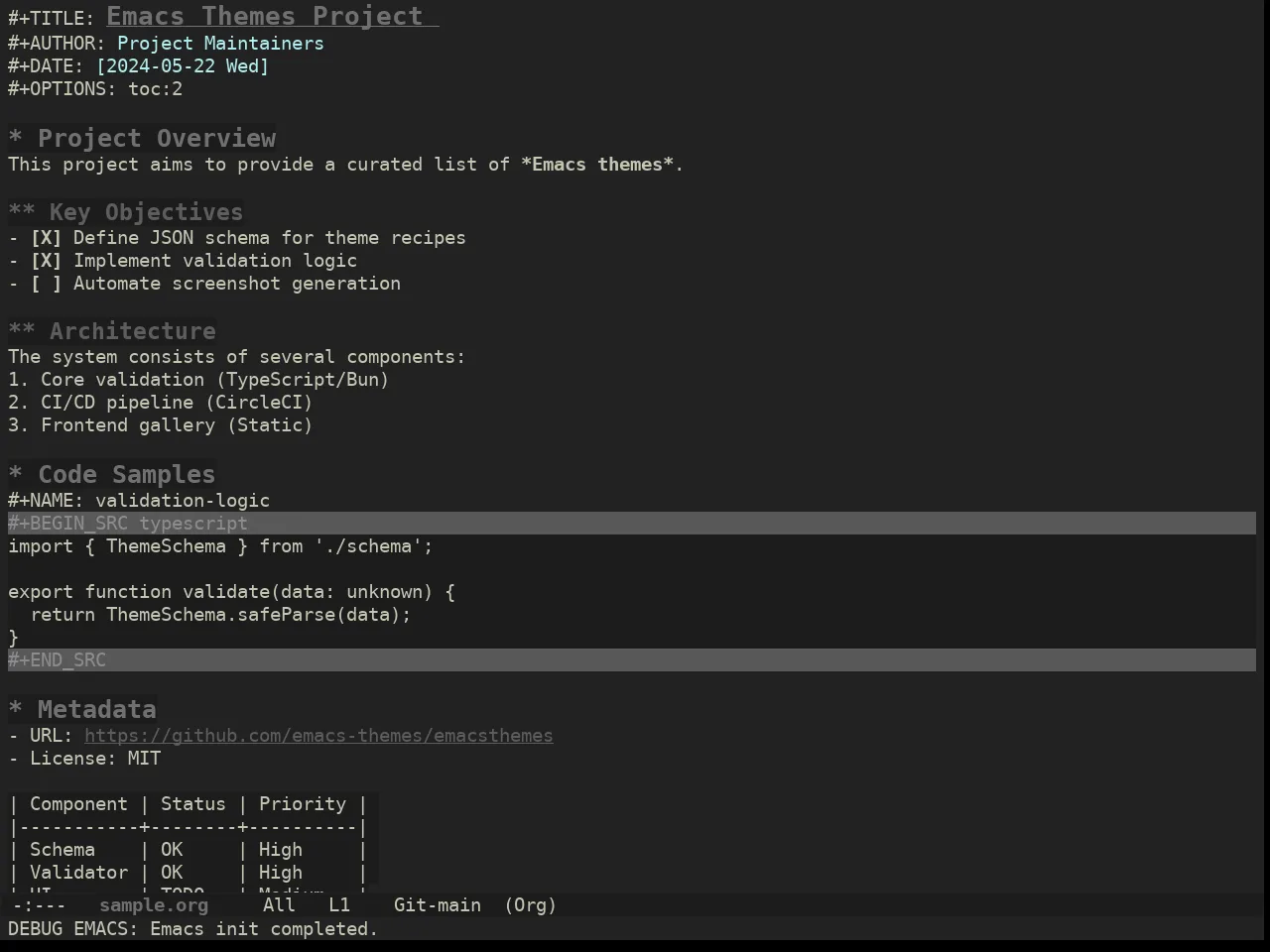 Ewal Dkeg Link Theme in org-mode