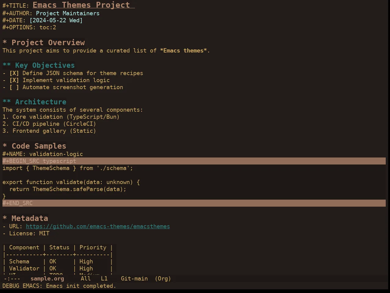Ewal Dkeg Novmbr Theme in org-mode