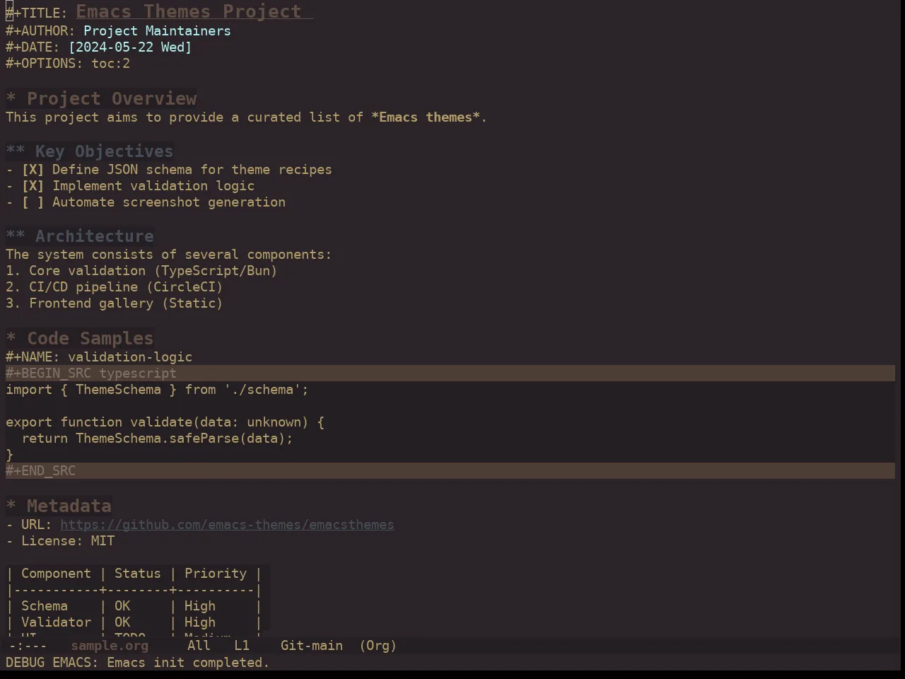 Ewal Dkeg Parkd Theme in org-mode