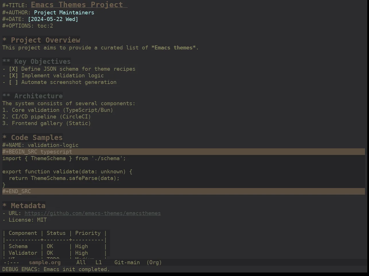Ewal Dkeg Pastely Theme in org-mode