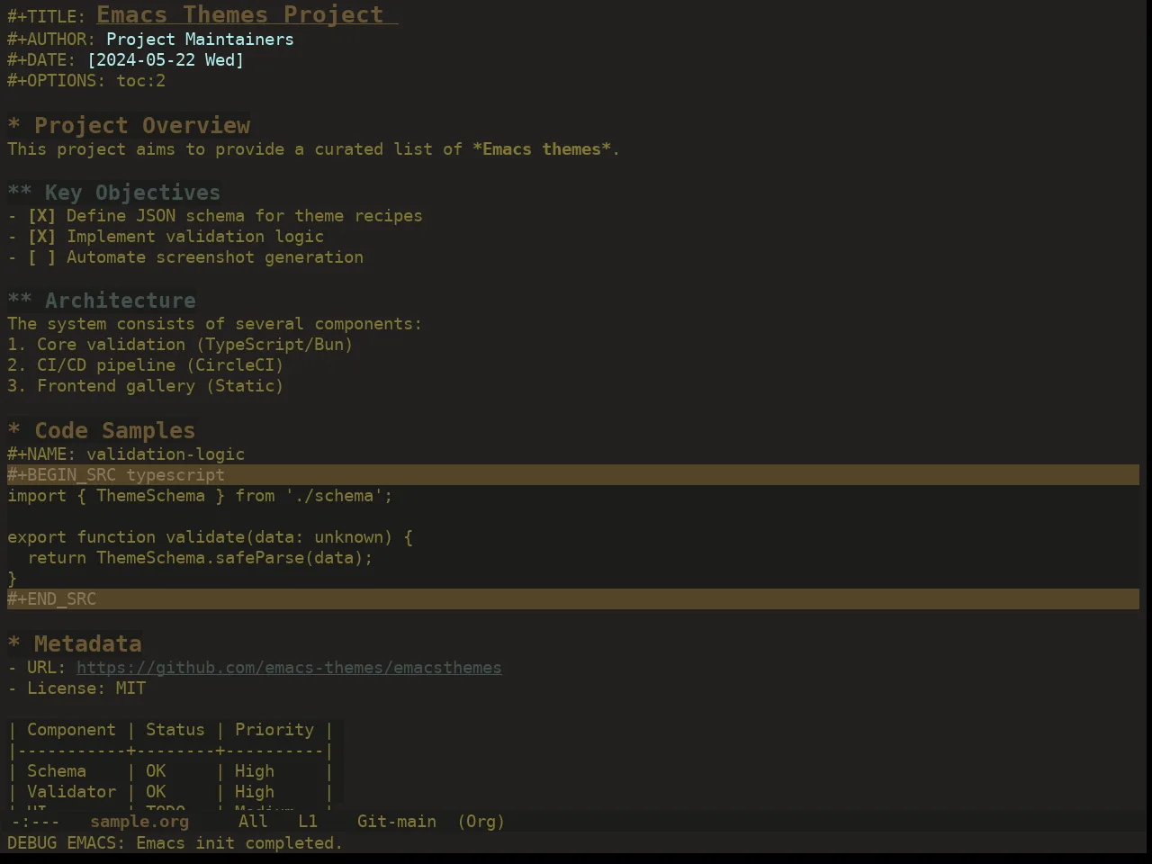 Ewal Dkeg Petal Theme in org-mode