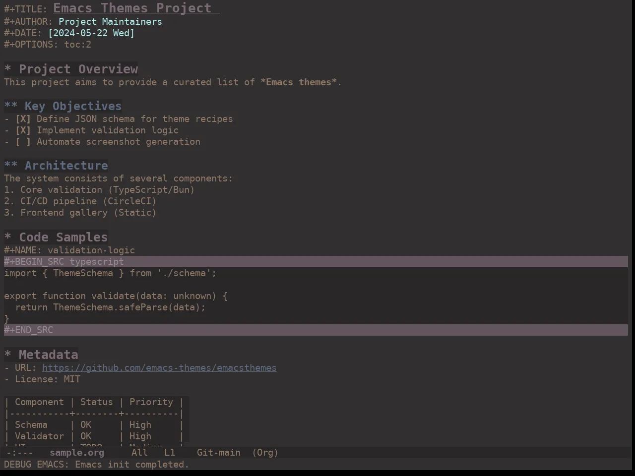 Ewal Dkeg Provrb Theme in org-mode