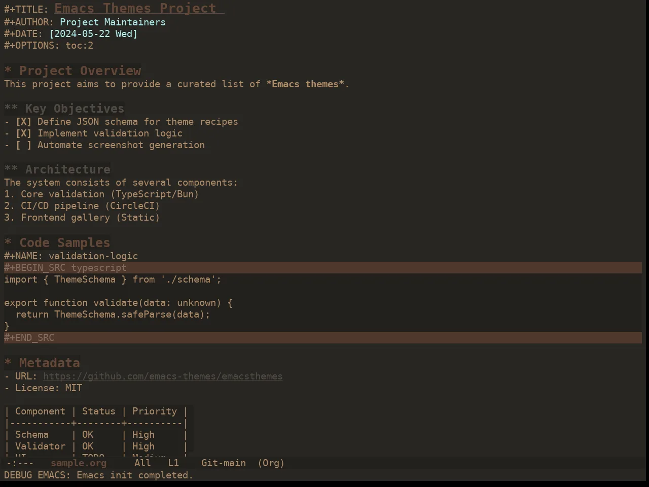 Ewal Dkeg Raild Theme in org-mode