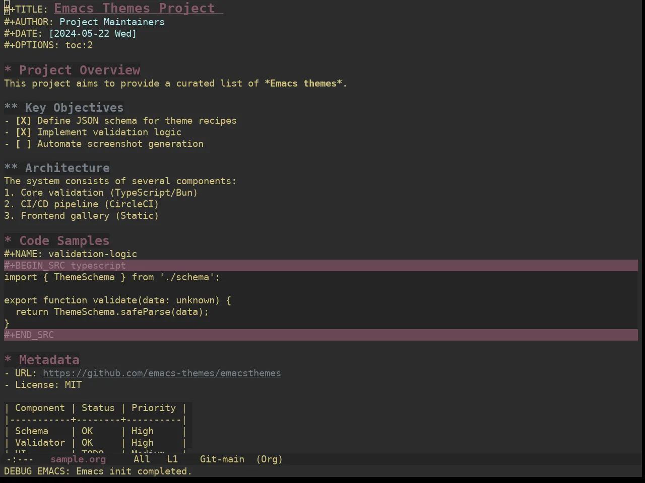 Ewal Dkeg Shade Theme in org-mode
