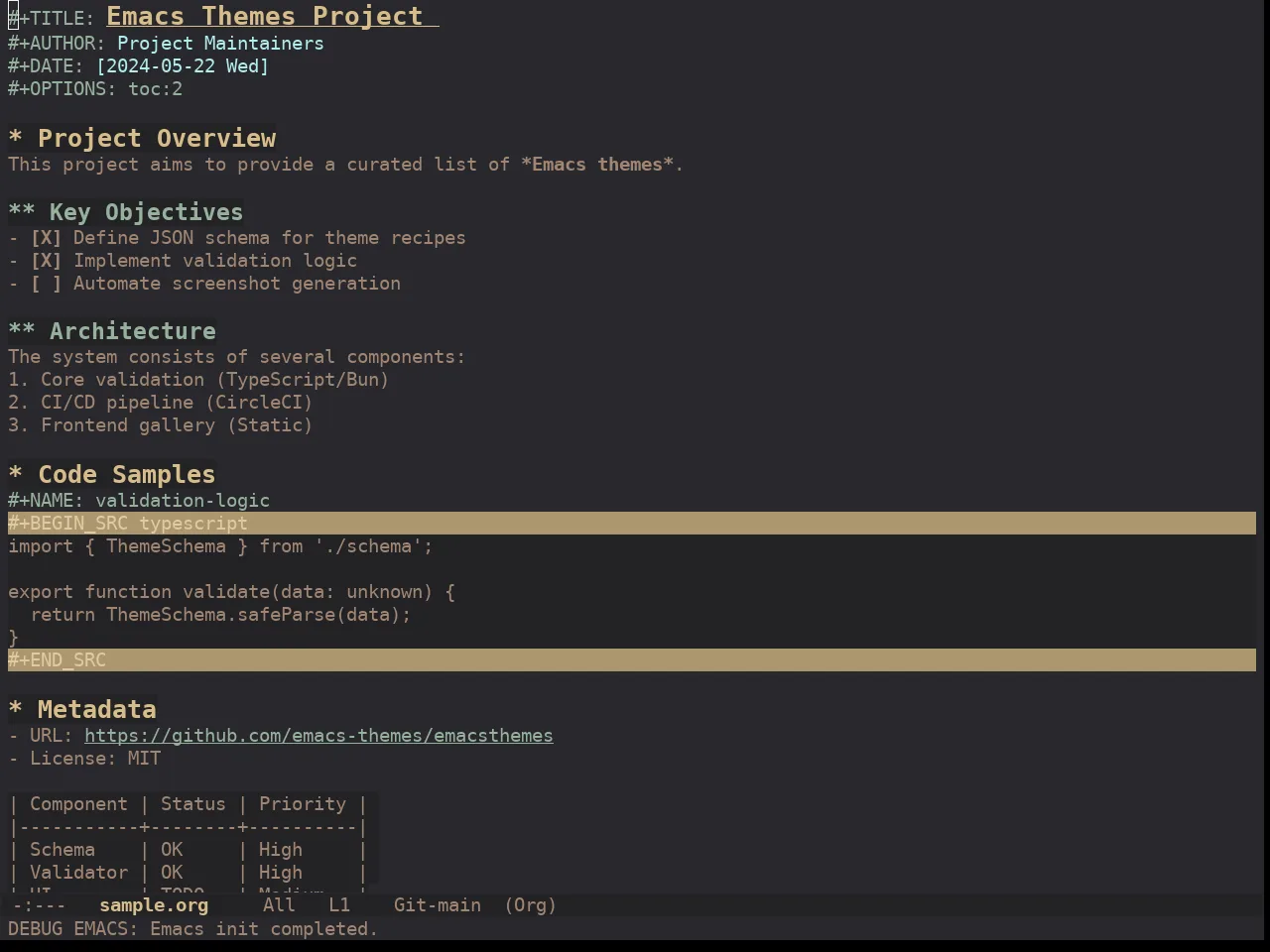 Ewal Dkeg Simplicity Theme in org-mode