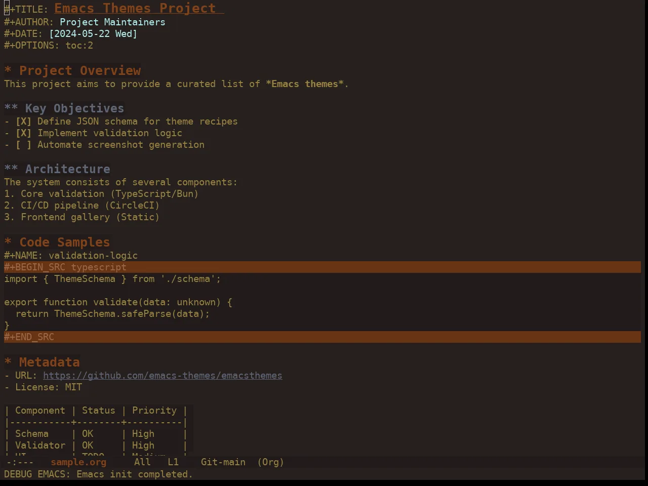 Ewal Dkeg Squares Theme in org-mode
