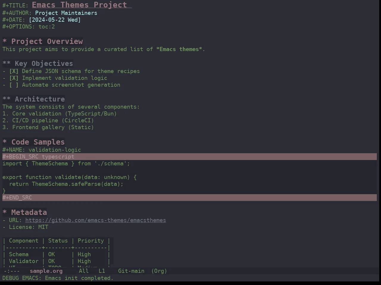 Ewal Dkeg Subtle Theme in org-mode