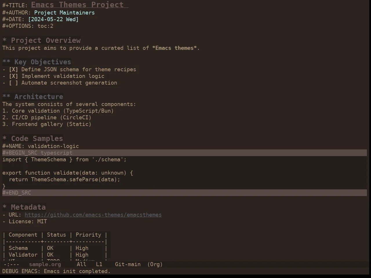 Ewal Dkeg Sundr Theme in org-mode