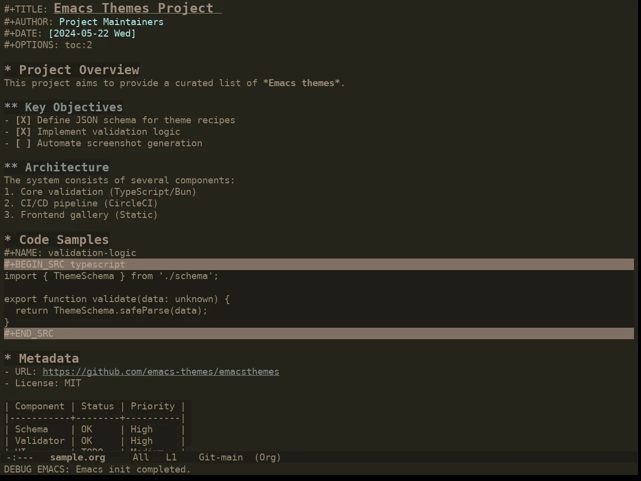 Ewal Dkeg Tealights Theme in org-mode