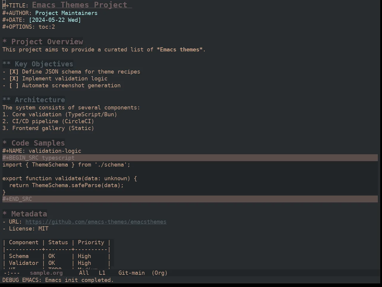 Ewal Dkeg Traffic Theme in org-mode