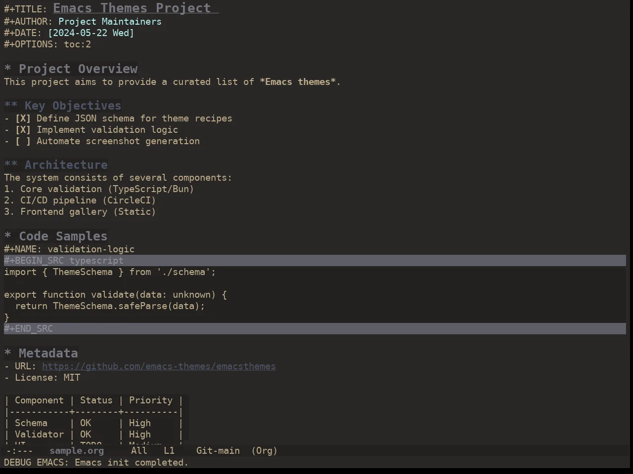 Ewal Dkeg Transposet Theme in org-mode